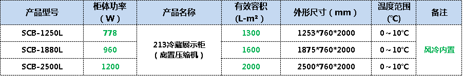 冷藏展示柜 冷藏展示柜